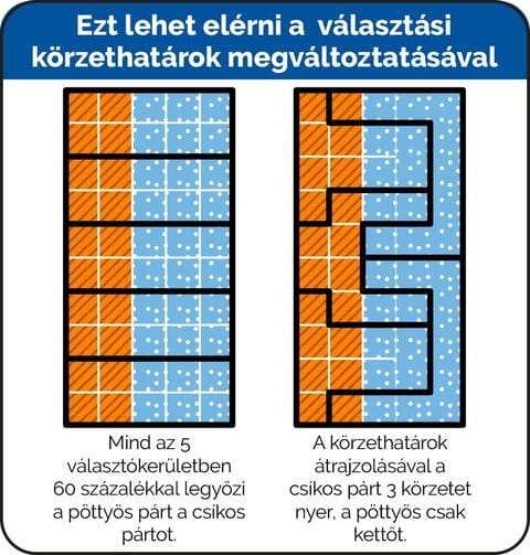 Manipuláció a választási törvény átírásával?