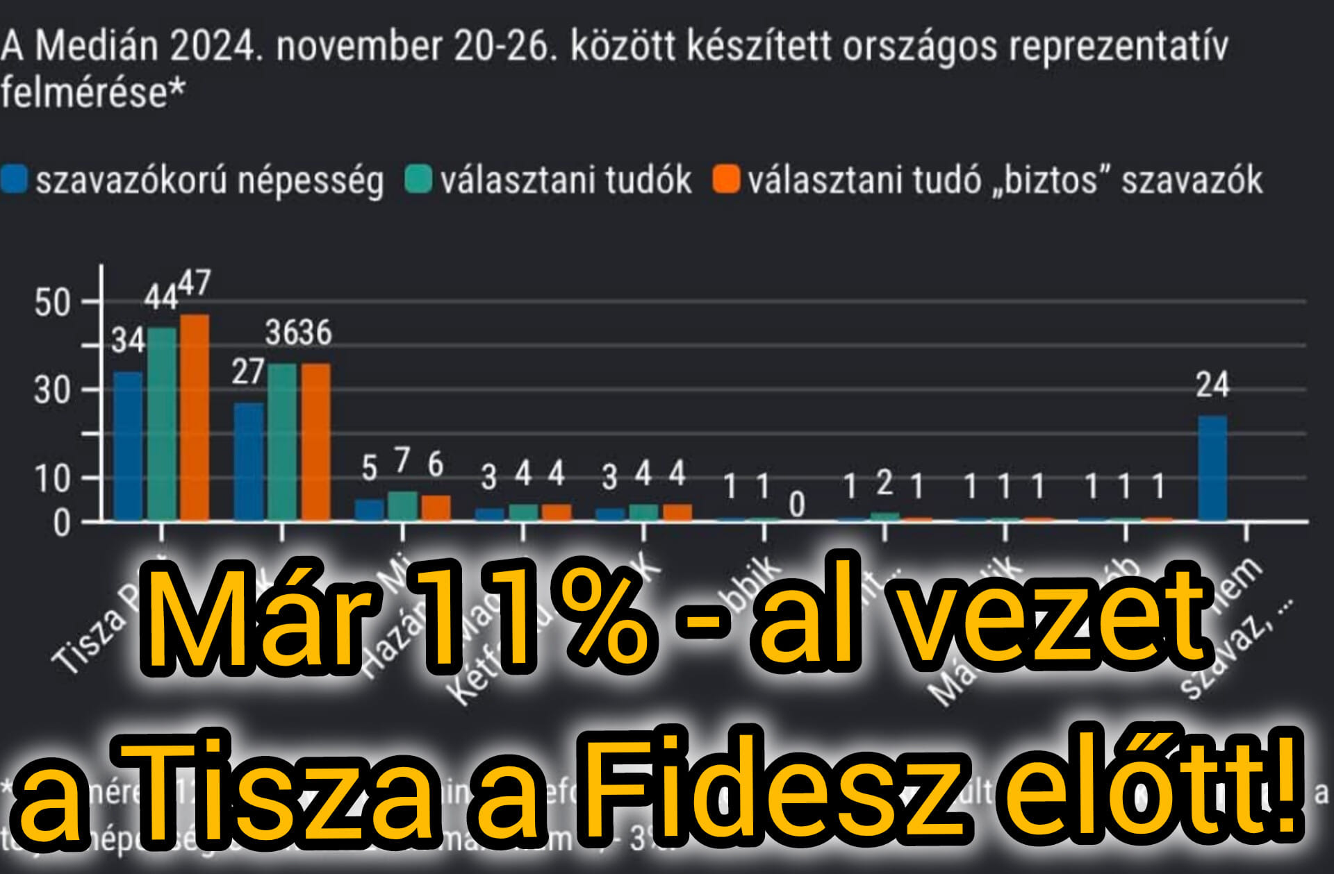 Átszakadt a gát?