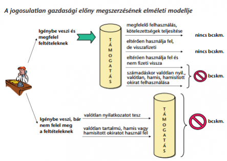 A JOBB NAGYKŐRÖSÉRT EGYESÜLET 