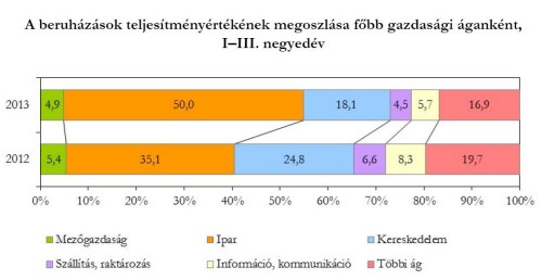 Kedvező fordulat Pest megye gazdaságában: Bár Nagykőrösön is éreznénk...