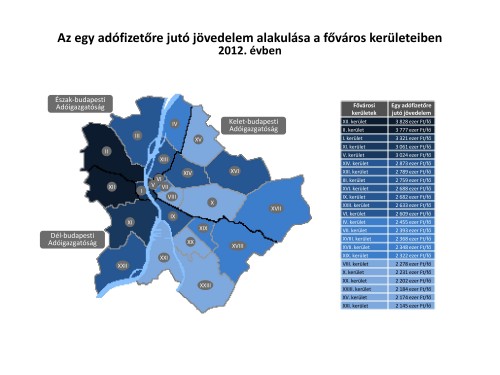 Kistérségünk a megyei lista végén kullog