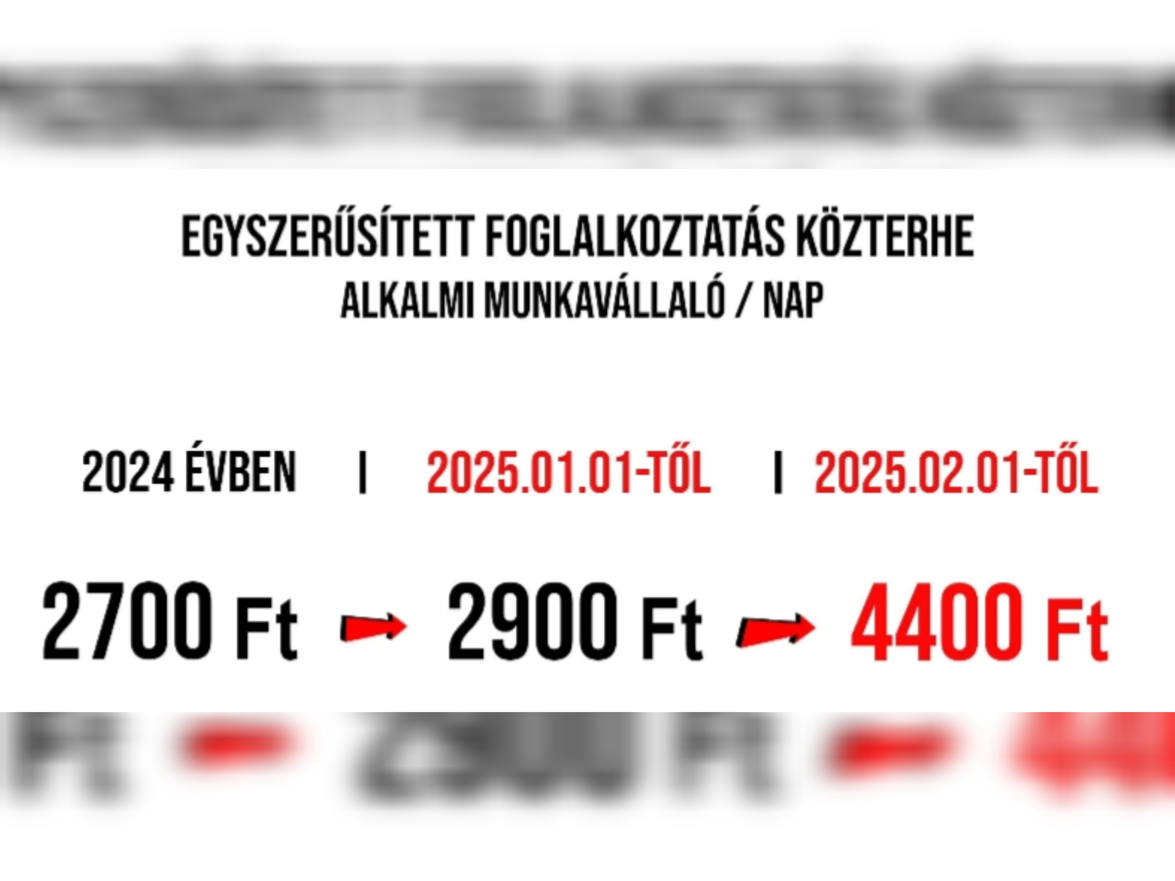 63 százalékos közteher-emelés: az inflációt tovább pörgeti a kormány